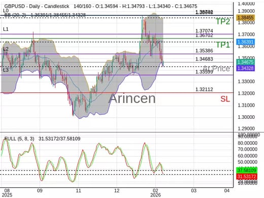 GBPUSD@1.34683 Chart