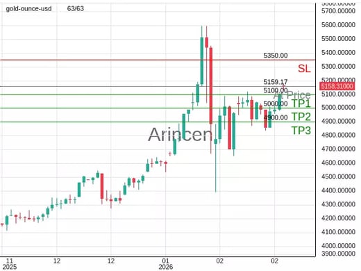 XAUUSD@5159.17 Chart