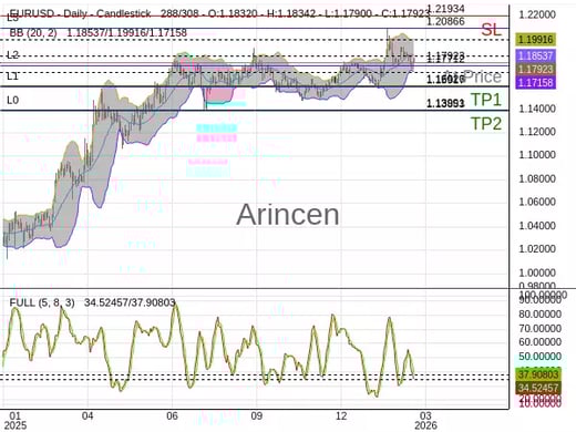 EURUSD@1.17923 Chart