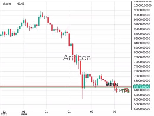 BTCUSD@65572.59 Chart