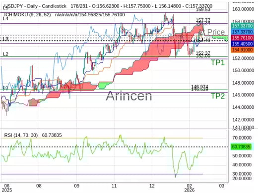USDJPY@157.344 Chart