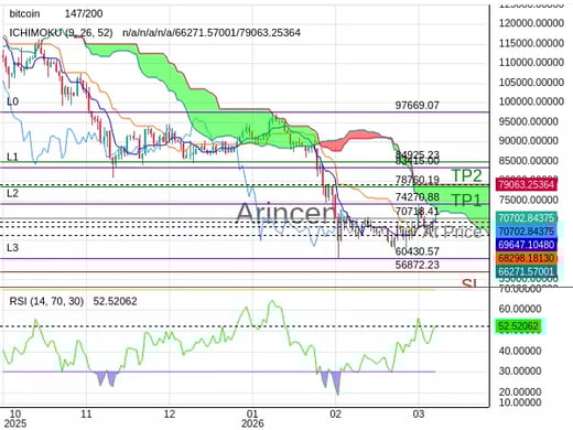 BTCUSD@70718.41 Chart