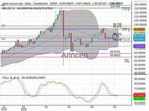 XAGUSD@86.246 Chart