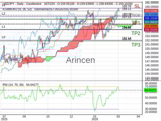 USDJPY@159.111 Chart
