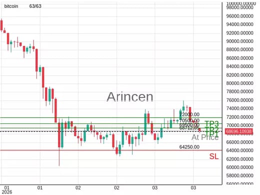 BTCUSD@68712.65 Chart