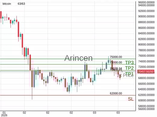 BTCUSD@70470.25 Chart