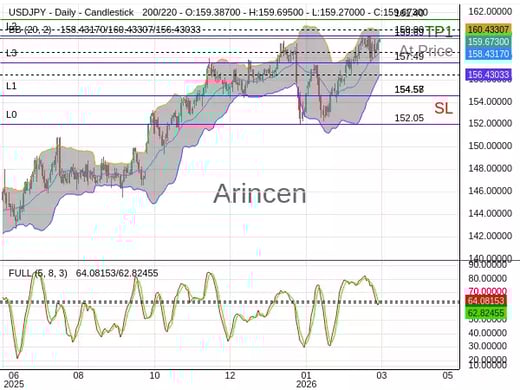 USDJPY@159.689 Chart