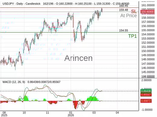 USDJPY@159.476 Chart
