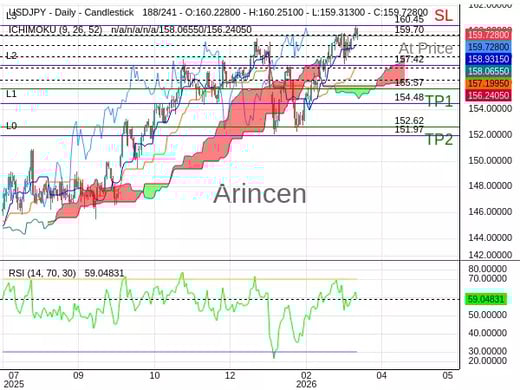 USDJPY@159.699 Chart