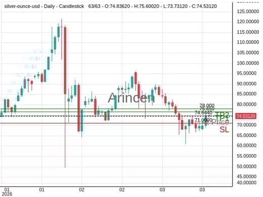 XAGUSD@74.644 Chart