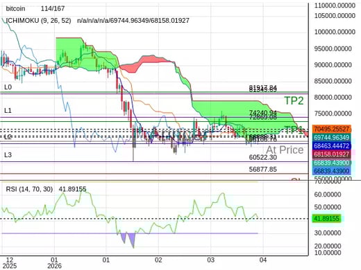 BTCUSD@66838.31 Chart
