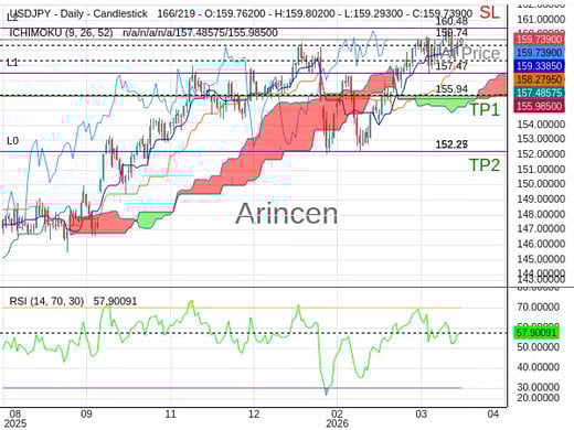 USDJPY@159.736 Chart