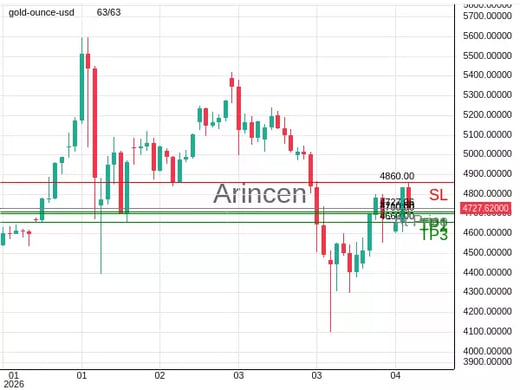 XAUUSD@4727.06 Chart