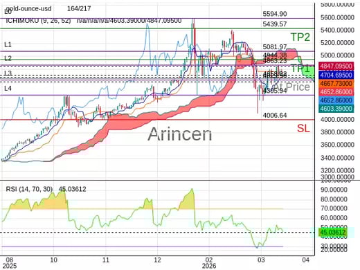 XAUUSD@4658.22 Chart