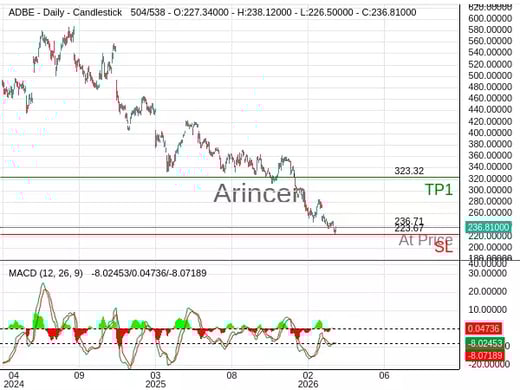 ADBE@236.705 Chart