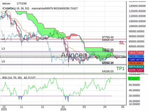 BTCUSD@74032.73 Chart