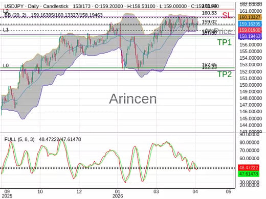 USDJPY@159.018 Chart