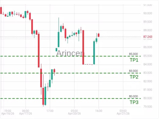 OILUSD@87.619 Chart