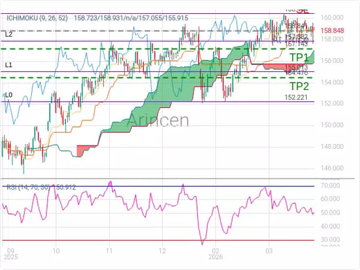 USDJPY@158.841 Chart