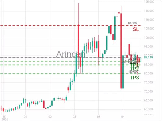 OILUSD@89.119 Chart