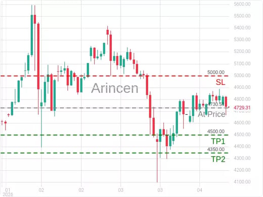 XAUUSD@4730.51 Chart