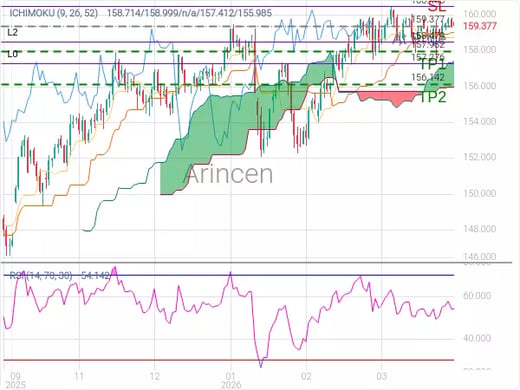 USDJPY@159.377 Chart