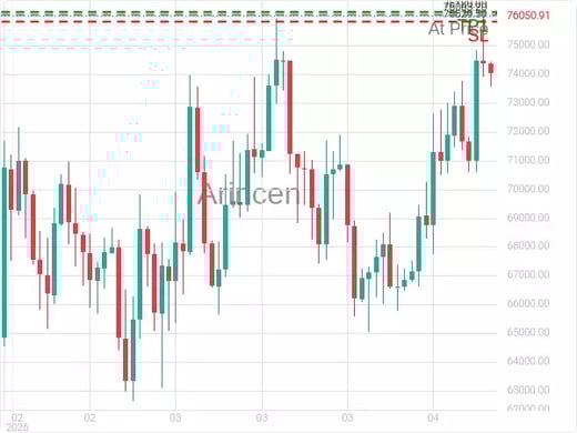 BTCUSD@76063.2 Chart