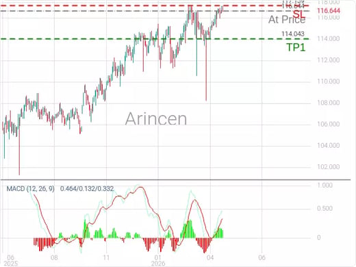 CADJPY@116.644 Chart