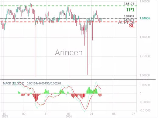 GBPCAD@1.84919 Chart