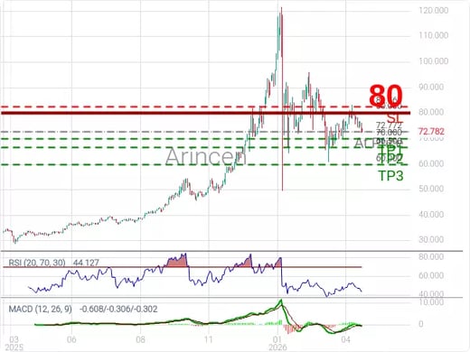 XAGUSD@72.772 Chart
