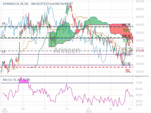 TSLA@373.71 Chart