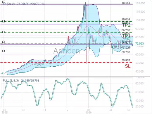 XAGUSD@72.949 Chart
