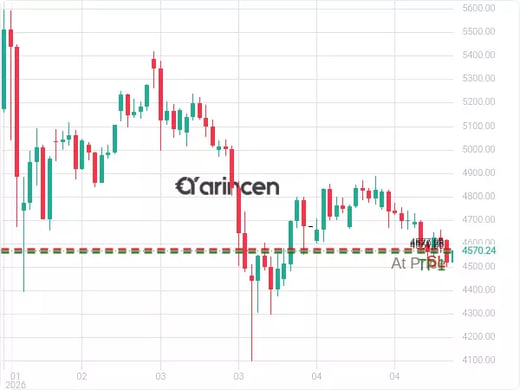 XAUUSD@4570.28 Chart