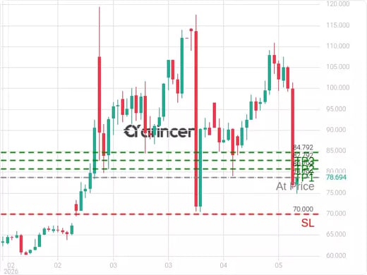OILUSD@78.792 Chart