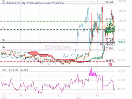 OILUSD@79.524 Chart