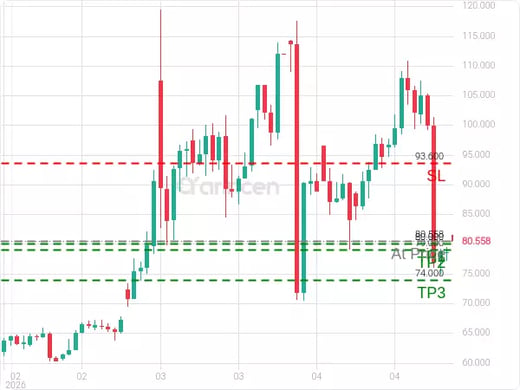 OILUSD@80.558 Chart