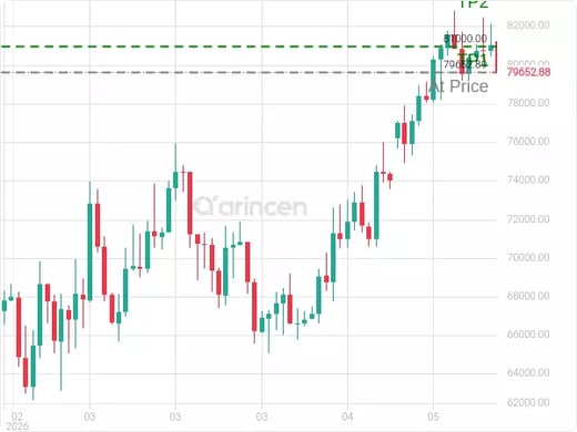 BTCUSD@79652.89 Chart