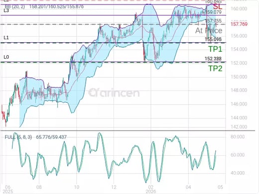 USDJPY@157.755 Chart