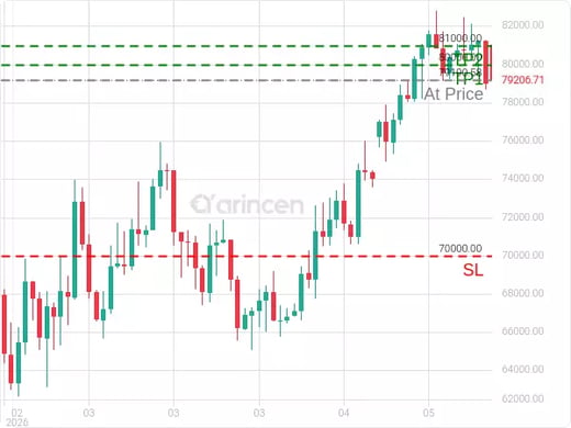 BTCUSD@79190.58 Chart