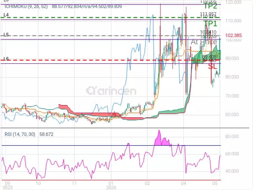 OILUSD@102.41 Chart