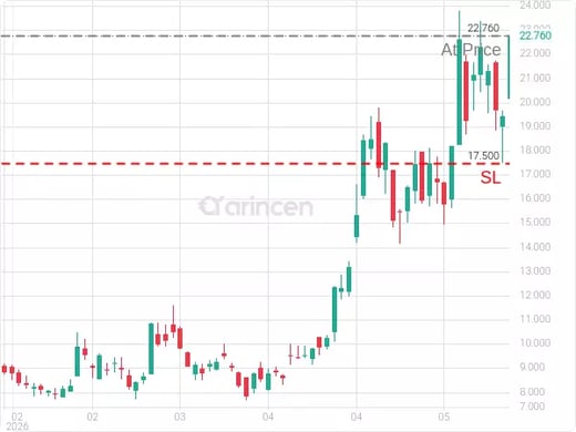 NVTS@22.76 Chart
