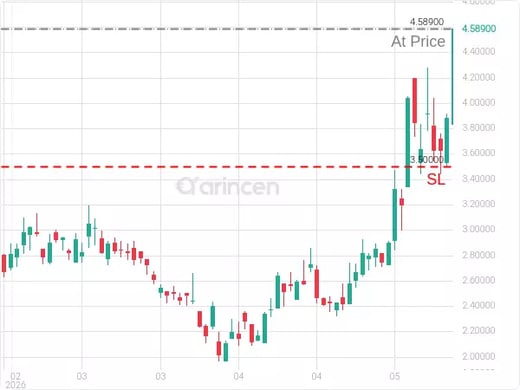 KULR@4.589 Chart