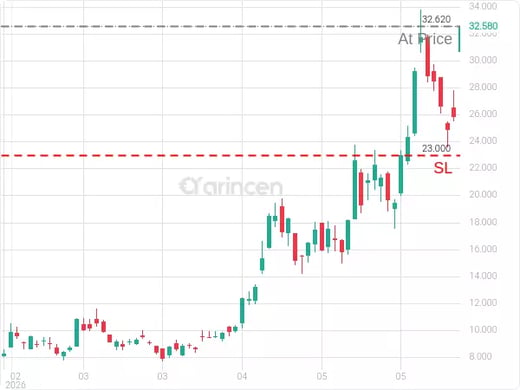 NVTS@32.62 Chart