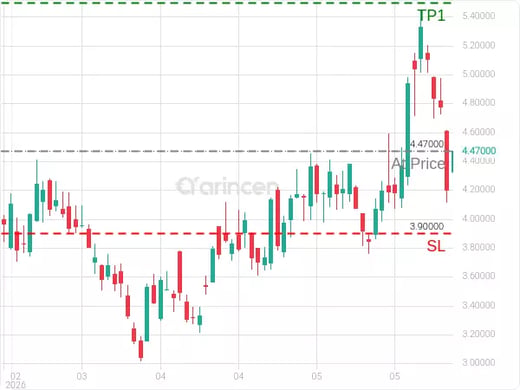 BBAI@4.47 Chart