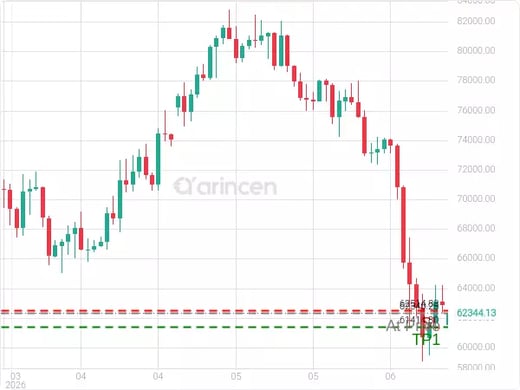BTCUSD@62340.25 Chart