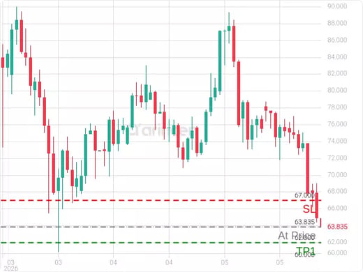 XAGUSD@63.835 Chart