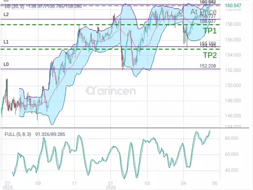 USDJPY@160.542 Chart