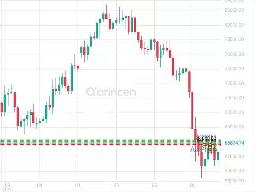 BTCUSD@63863.8 Chart