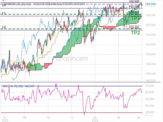 USDJPY@160.343 Chart