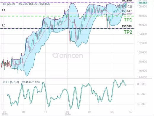 USDJPY@160.87 Chart